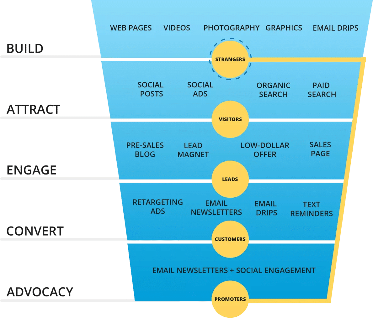 social media advertising agency